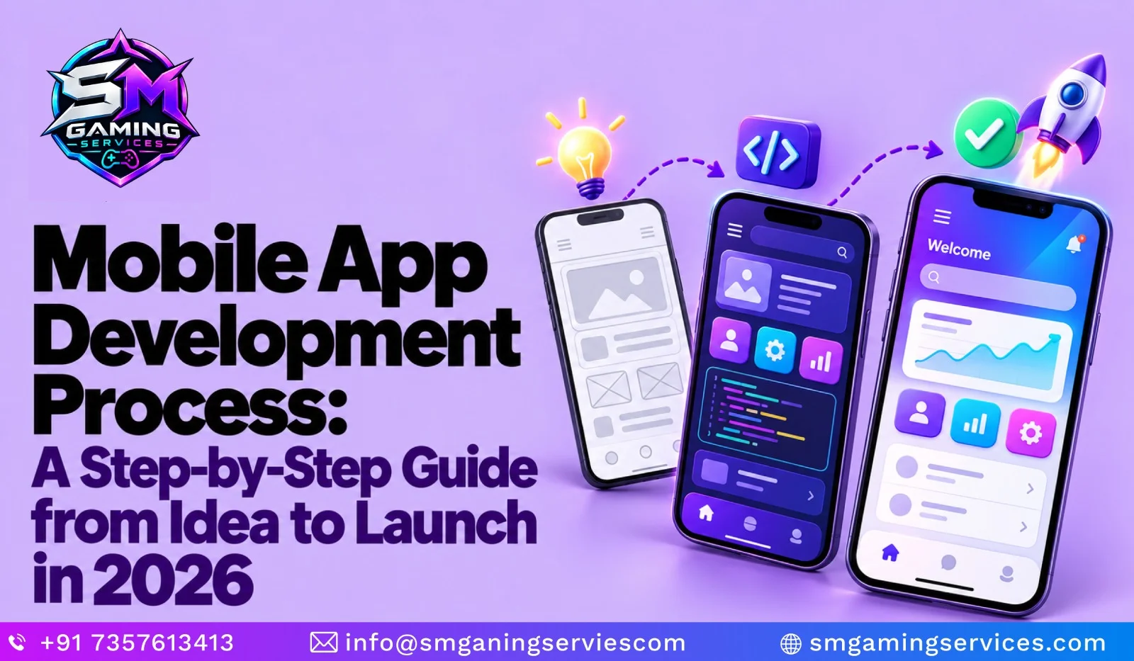 Mobile App Development Process